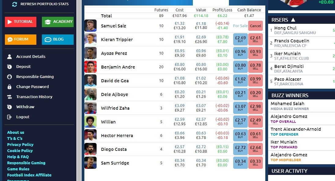 Football Index Review 2022 | A Full Analysis & Overview